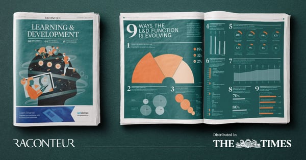 'Learning & Development' report - OUT NOW!