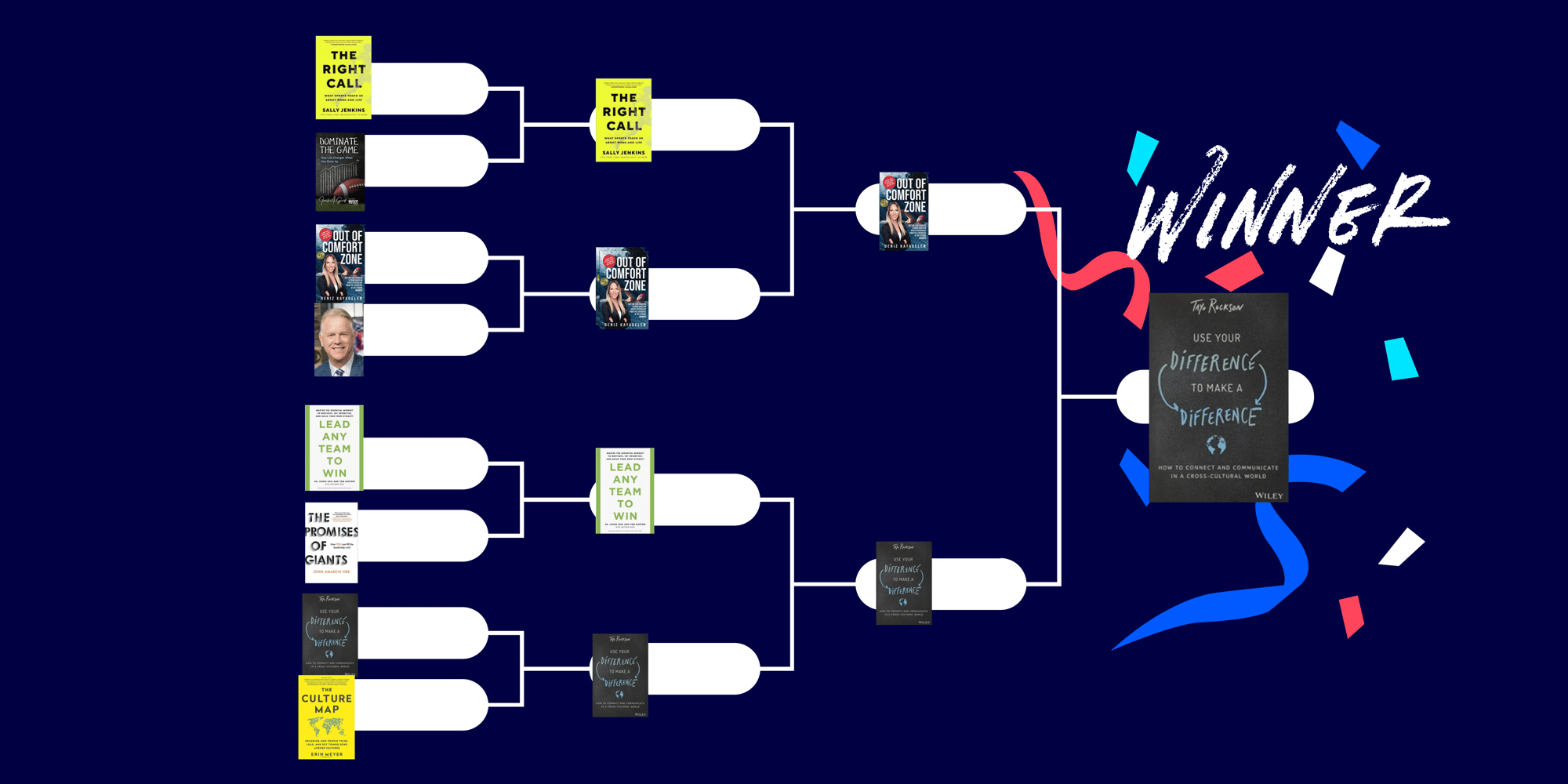 Reading Brackets (final)