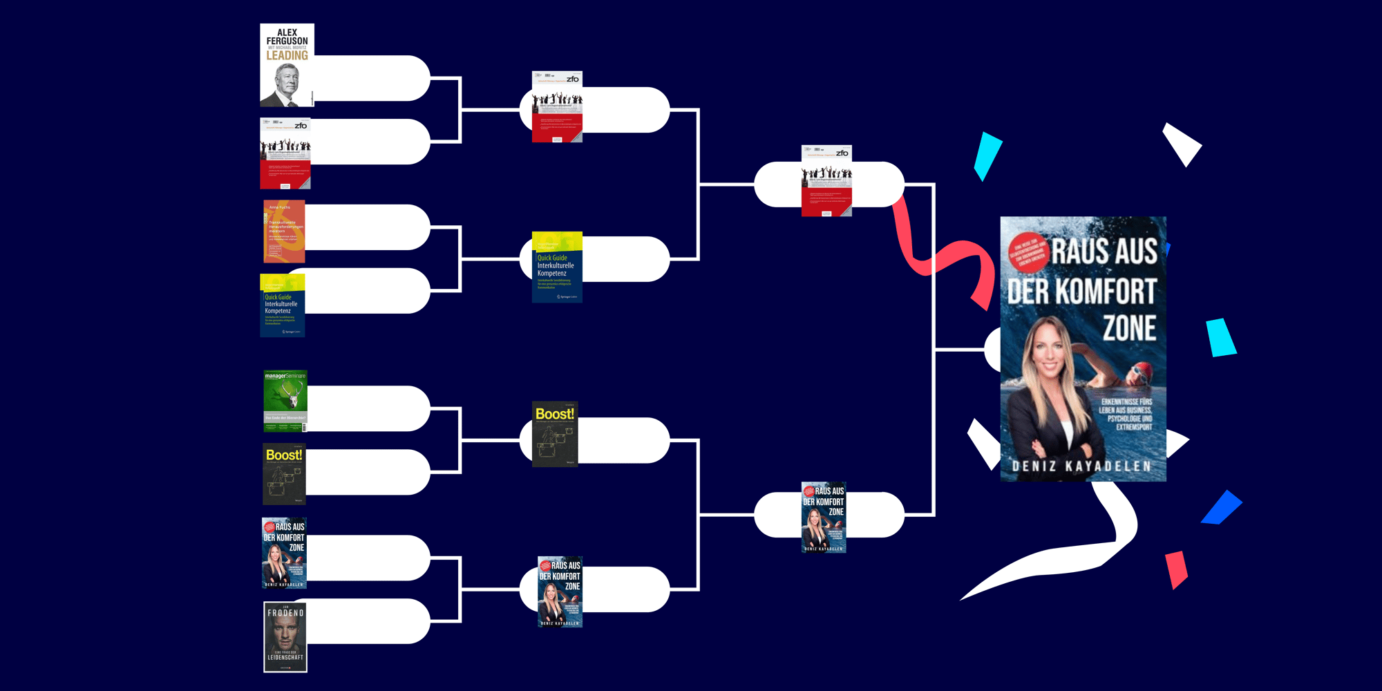 Reading Brackets (round3) (DE) (2)